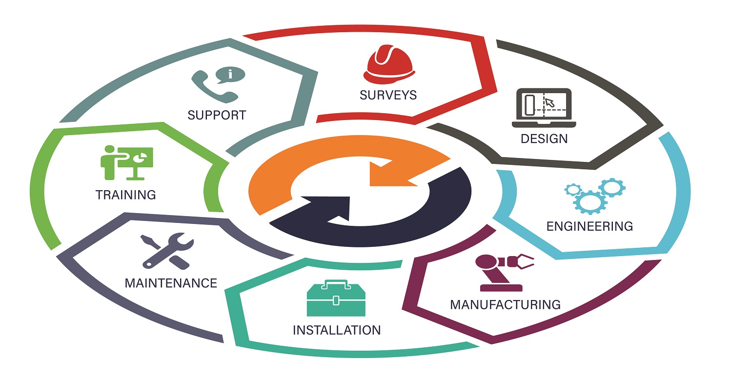 Life Cycle Support Graphic