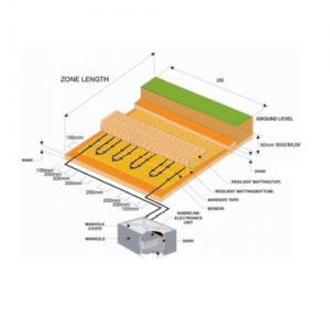 Sabreline Buried Sensor